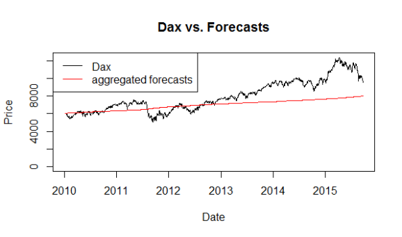 aggregated_forecasts